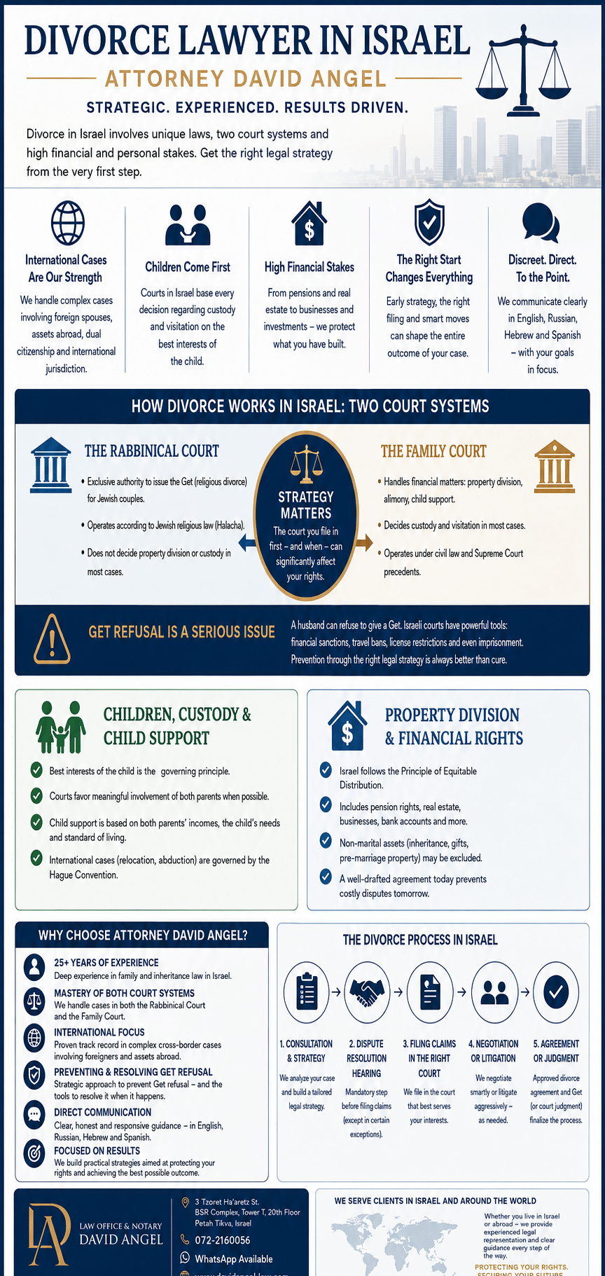 Divorce and Family lawyer Divorce and Family lawyer in Israel David Angel