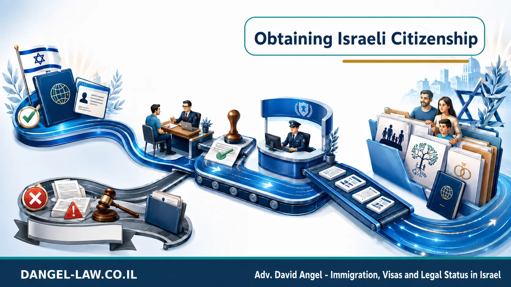 israeli citizenship - Adv. David Angel israeli citizenship